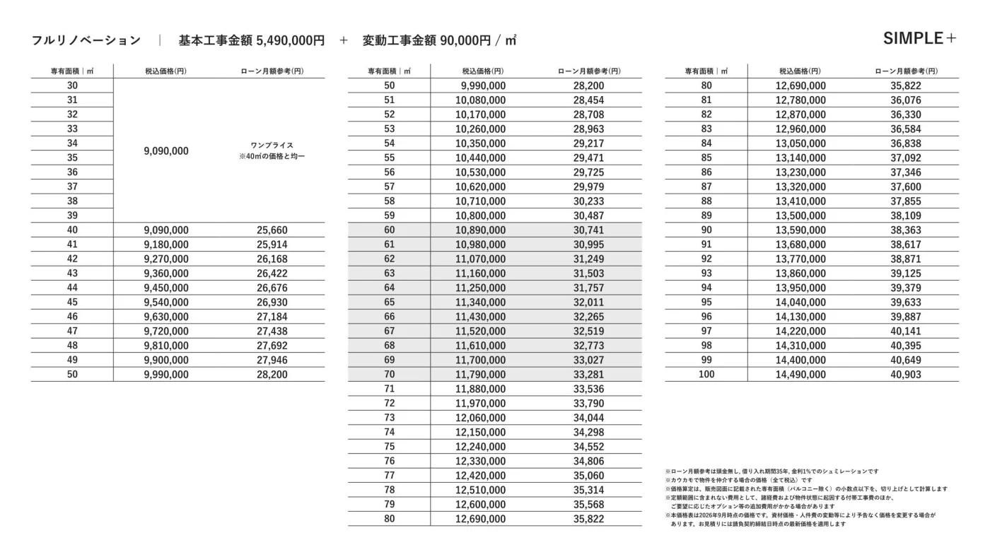 LifeCatalog の面積別の価格表のページ